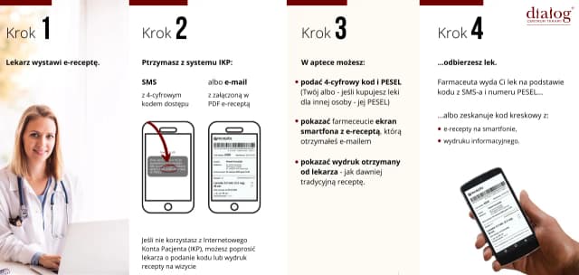 Jak zamówić leki na e-receptę bez problemów – krok po kroku i ważne wskazówki